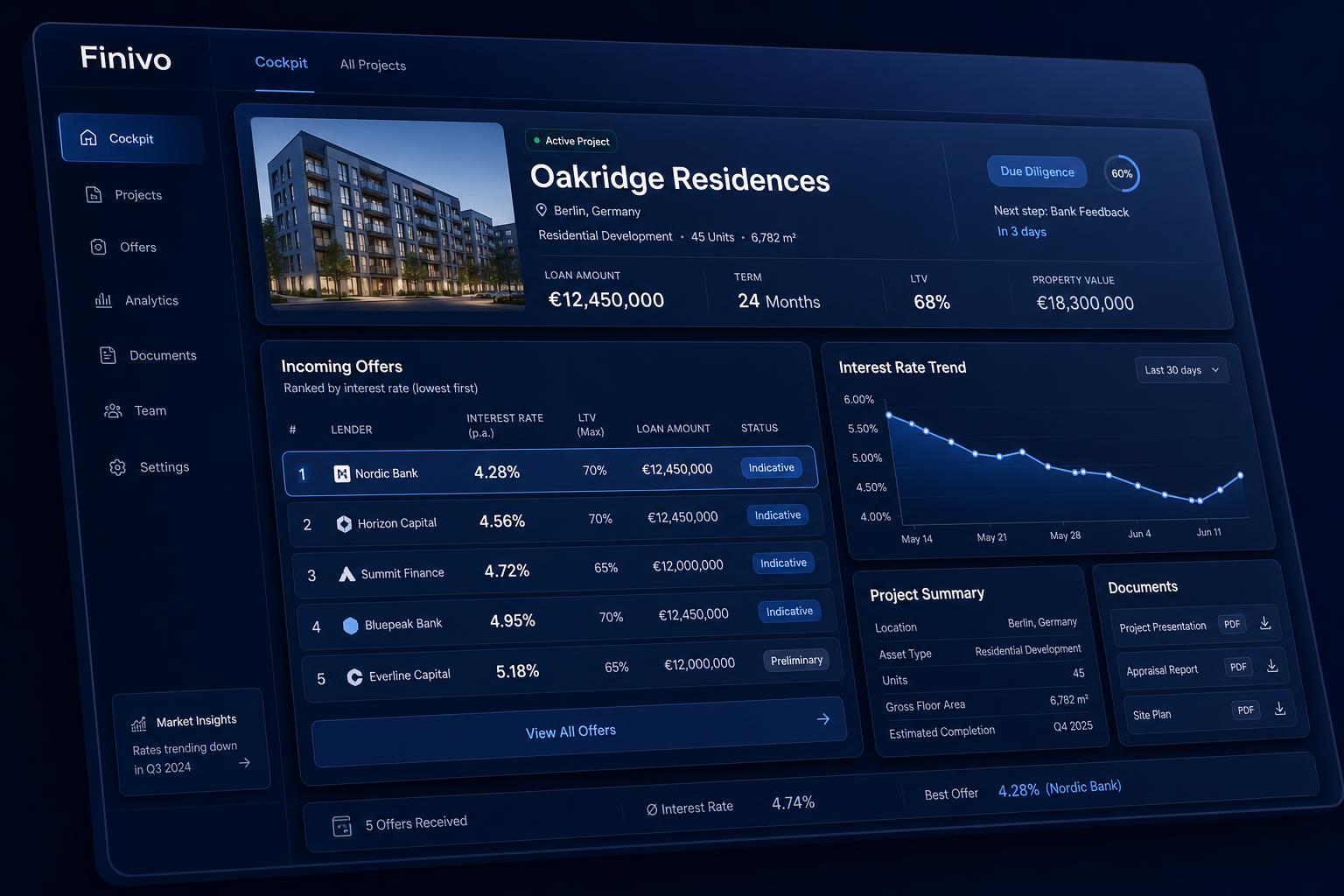 Finivo Cockpit: Immobilienprojekt mit eingehenden Bankangeboten, Zinsverlauf und Dokumenten.